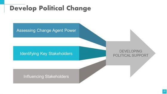 Change_Management_Powerpoint_Presentation_Slides_Slide_26.jpg