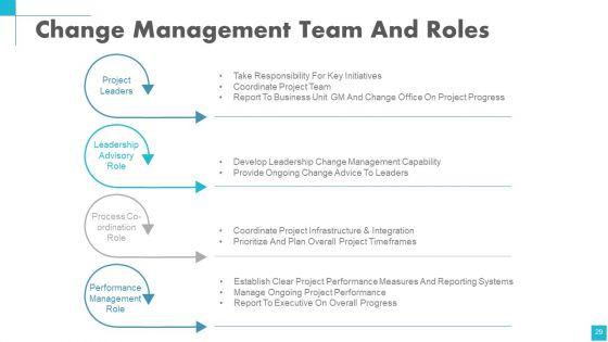Change_Management_Powerpoint_Presentation_Slides_Slide_29.jpg