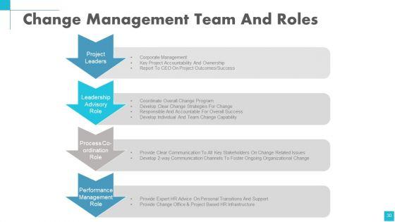 Change_Management_Powerpoint_Presentation_Slides_Slide_30.jpg