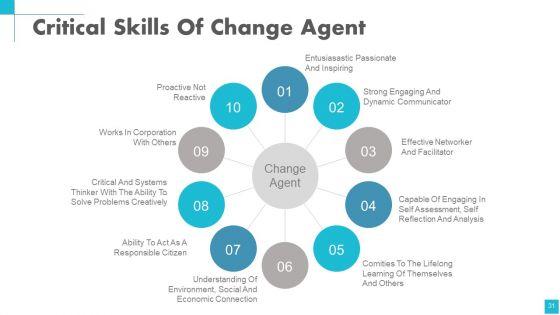 Change_Management_Powerpoint_Presentation_Slides_Slide_31.jpg
