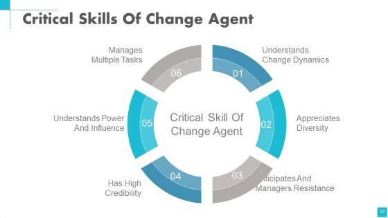 Change_Management_Powerpoint_Presentation_Slides_Slide_32.jpg