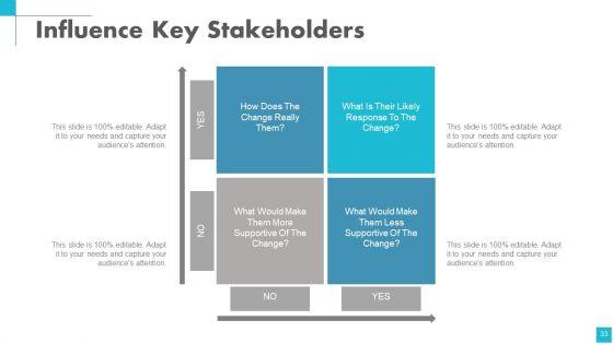 Change_Management_Powerpoint_Presentation_Slides_Slide_33.jpg
