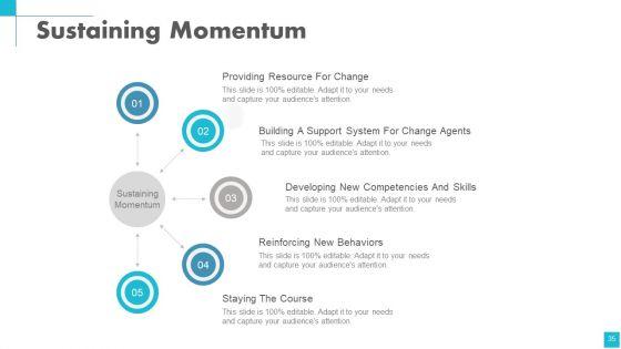 Change_Management_Powerpoint_Presentation_Slides_Slide_35.jpg