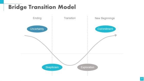 Change_Management_Powerpoint_Presentation_Slides_Slide_37.jpg