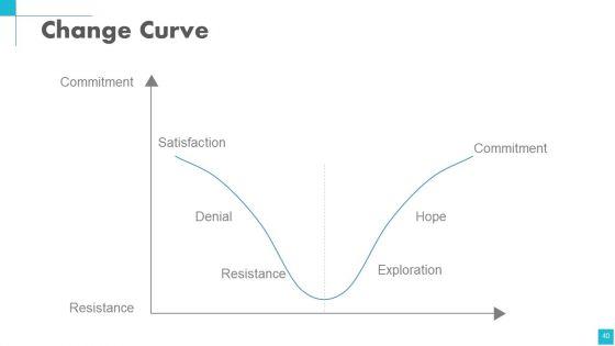 Change_Management_Powerpoint_Presentation_Slides_Slide_40.jpg