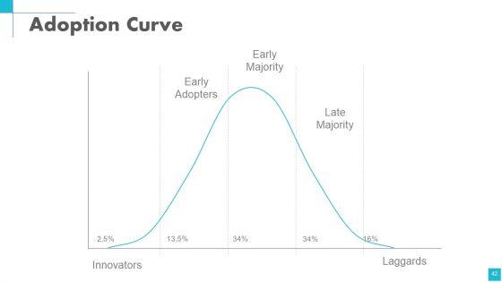 Change_Management_Powerpoint_Presentation_Slides_Slide_42.jpg