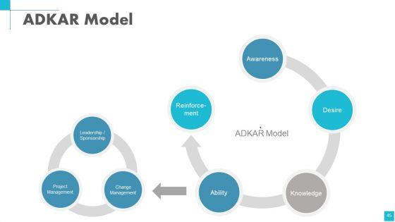Change_Management_Powerpoint_Presentation_Slides_Slide_45.jpg