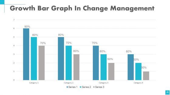 Change_Management_Powerpoint_Presentation_Slides_Slide_48.jpg