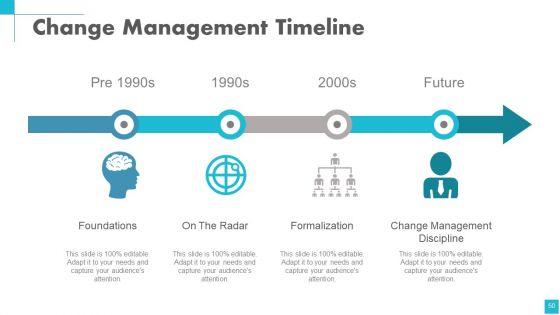 Change_Management_Powerpoint_Presentation_Slides_Slide_50.jpg