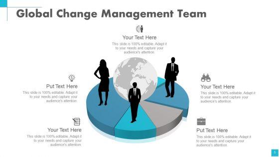 Change_Management_Powerpoint_Presentation_Slides_Slide_5.jpg