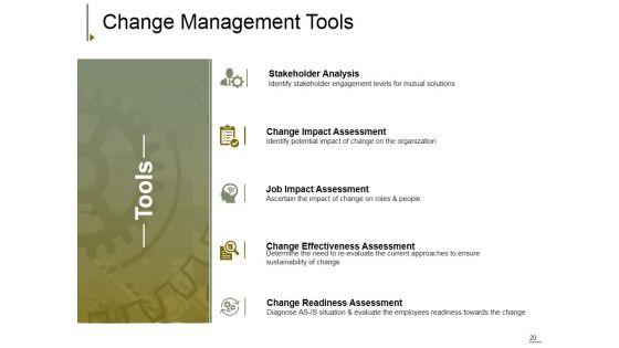 Change_Management_Ppt_PowerPoint_Presentation_Complete_Deck_With_Slides_Slide_20.jpg
