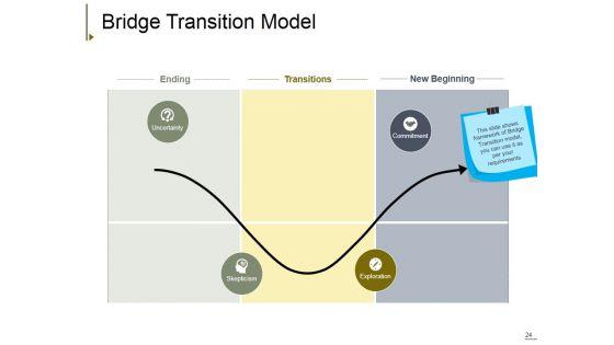 Change_Management_Ppt_PowerPoint_Presentation_Complete_Deck_With_Slides_Slide_24.jpg
