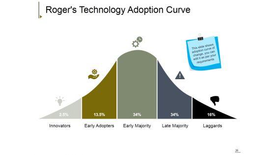 Change_Management_Ppt_PowerPoint_Presentation_Complete_Deck_With_Slides_Slide_26.jpg