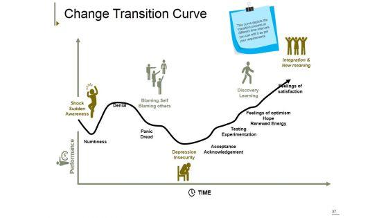Change_Management_Ppt_PowerPoint_Presentation_Complete_Deck_With_Slides_Slide_37.jpg