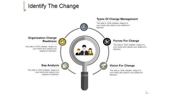 Change_Management_Ppt_PowerPoint_Presentation_Complete_Deck_With_Slides_Slide_3.jpg