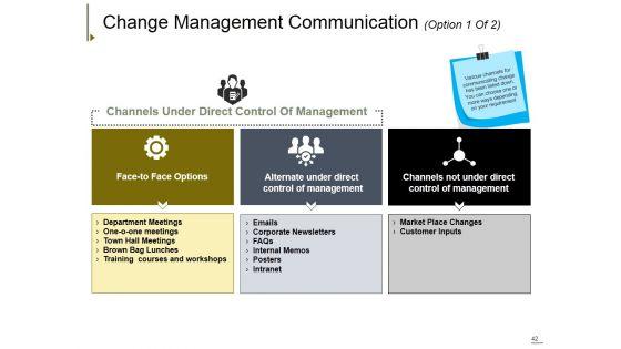 Change_Management_Ppt_PowerPoint_Presentation_Complete_Deck_With_Slides_Slide_42.jpg