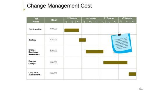 Change_Management_Ppt_PowerPoint_Presentation_Complete_Deck_With_Slides_Slide_47.jpg