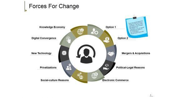 Change_Management_Ppt_PowerPoint_Presentation_Complete_Deck_With_Slides_Slide_5.jpg