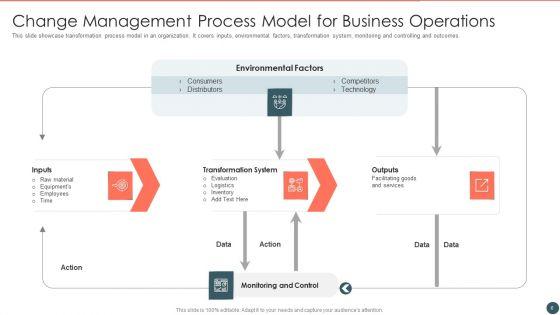 Change_Management_Ppt_PowerPoint_Presentation_Complete_With_Slides_Slide_6.jpg