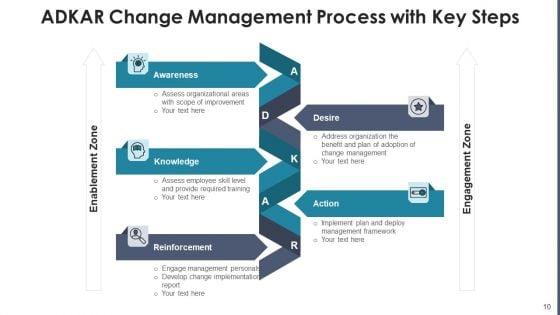 Change_Management_Procedure_Performance_Ppt_PowerPoint_Presentation_Complete_Deck_With_Slides_Slide_10.jpg