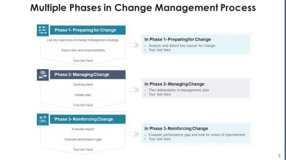 Change_Management_Procedure_Performance_Ppt_PowerPoint_Presentation_Complete_Deck_With_Slides_Slide_5.jpg