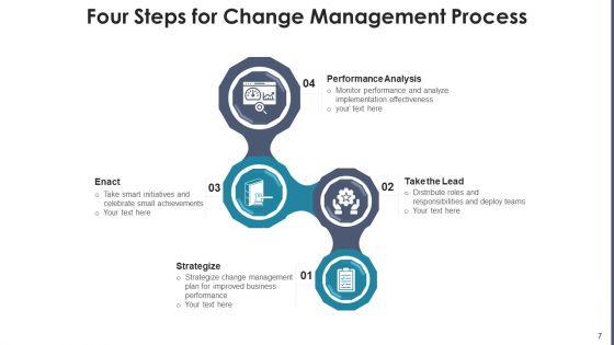 Change_Management_Procedure_Performance_Ppt_PowerPoint_Presentation_Complete_Deck_With_Slides_Slide_7.jpg