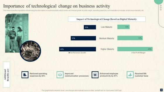 Change_Management_Procedures_For_Revolutionizing_Business_Ppt_PowerPoint_Presentation_Complete_Deck_With_Slides_Slide_10.jpg