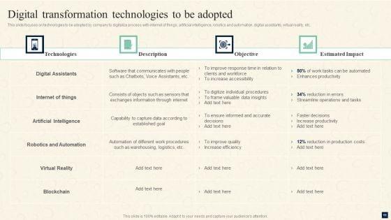 Change_Management_Procedures_For_Revolutionizing_Business_Ppt_PowerPoint_Presentation_Complete_Deck_With_Slides_Slide_11.jpg
