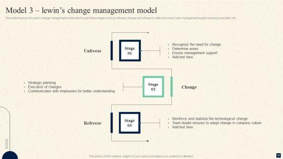 Change_Management_Procedures_For_Revolutionizing_Business_Ppt_PowerPoint_Presentation_Complete_Deck_With_Slides_Slide_17.jpg