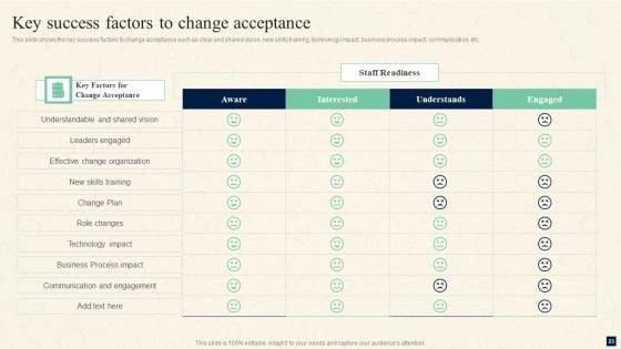 Change_Management_Procedures_For_Revolutionizing_Business_Ppt_PowerPoint_Presentation_Complete_Deck_With_Slides_Slide_23.jpg