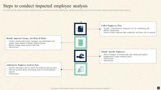 Change_Management_Procedures_For_Revolutionizing_Business_Ppt_PowerPoint_Presentation_Complete_Deck_With_Slides_Slide_25.jpg
