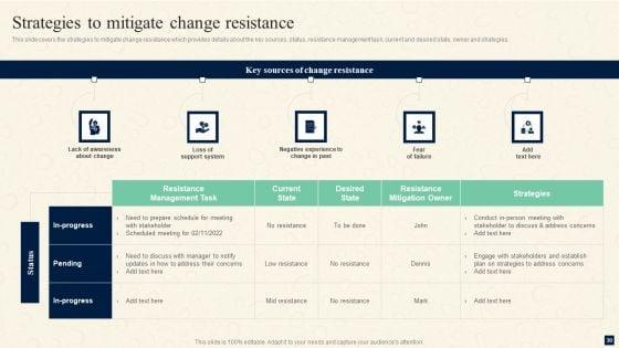 Change_Management_Procedures_For_Revolutionizing_Business_Ppt_PowerPoint_Presentation_Complete_Deck_With_Slides_Slide_30.jpg