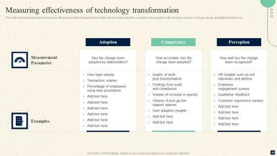 Change_Management_Procedures_For_Revolutionizing_Business_Ppt_PowerPoint_Presentation_Complete_Deck_With_Slides_Slide_36.jpg