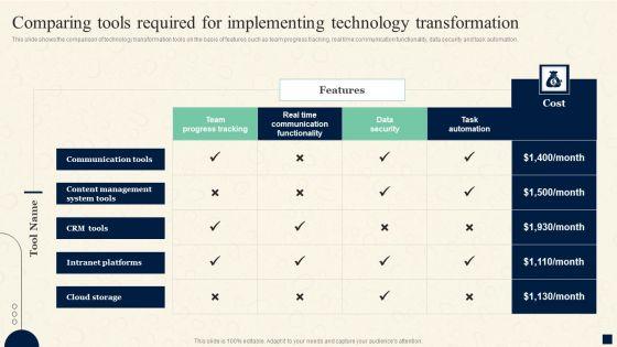Change_Management_Process_Comparing_Tools_Required_For_Implementing_Technology_Mockup_PDF_Slide_1.jpg