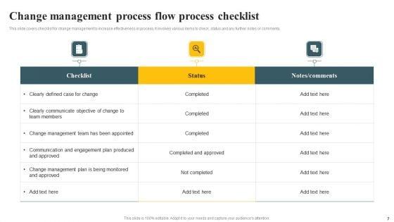 Change_Management_Process_Flow_Ppt_PowerPoint_Presentation_Complete_Deck_With_Slides_Slide_7.jpg