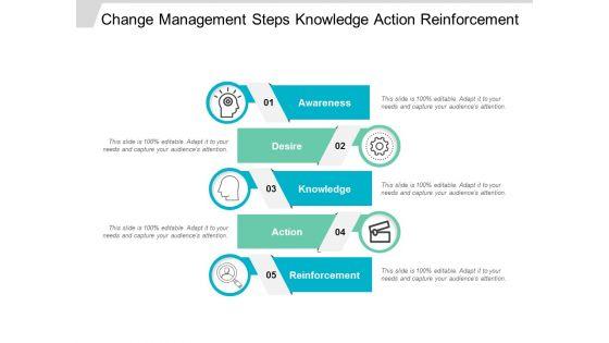 Change_Management_Steps_Knowledge_Action_Reinforcement_Ppt_PowerPoint_Presentation_File_Microsoft_Slide_1.jpg