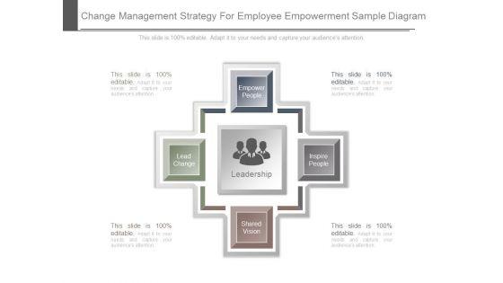 Change_Management_Strategy_For_Employee_Empowerment_Sample_Diagram_1.jpg