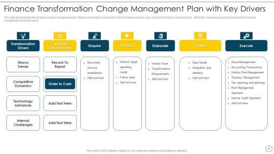 Change_Management_Strategy_For_Financial_Transformation_Ppt_PowerPoint_Presentation_Complete_Deck_With_Slides_Slide_2.jpg