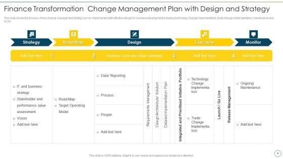 Change_Management_Strategy_For_Financial_Transformation_Ppt_PowerPoint_Presentation_Complete_Deck_With_Slides_Slide_4.jpg