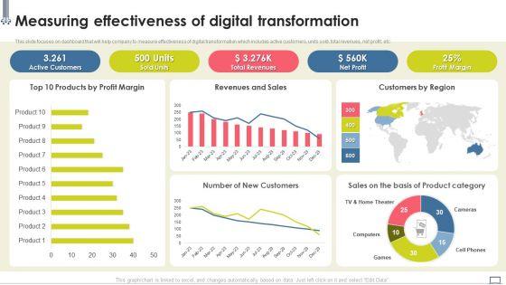 Change_Management_Strategy_Measuring_Effectiveness_Of_Digital_Transformation_Summary_PDF_Slide_1.jpg