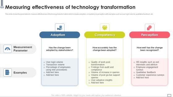 Change_Management_Strategy_Measuring_Effectiveness_Of_Technology_Sample_PDF_Slide_1.jpg