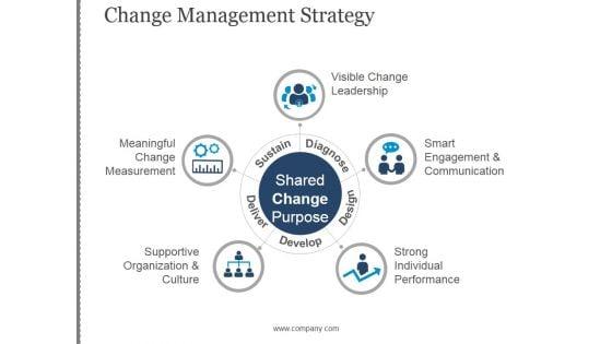 Change_Management_Strategy_Ppt_PowerPoint_Presentation_Example_File_Slide_1.jpg