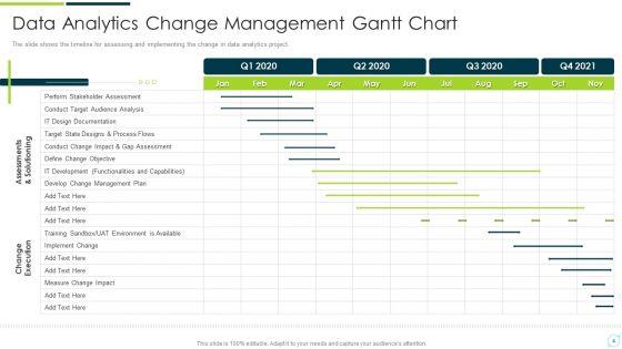 Change_Management_Strategy_To_Strengthen_Communication_Ppt_PowerPoint_Presentation_Complete_Deck_With_Slides_Slide_4.jpg