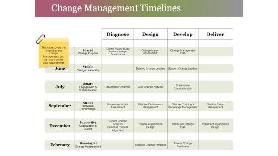 Change_Management_Timelines_Ppt_PowerPoint_Presentation_Visual_Aids_Professional_Slide_1.jpg