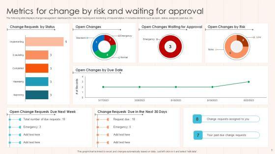 Change_Metrics_Ppt_PowerPoint_Presentation_Complete_Deck_With_Slides_Slide_3.jpg