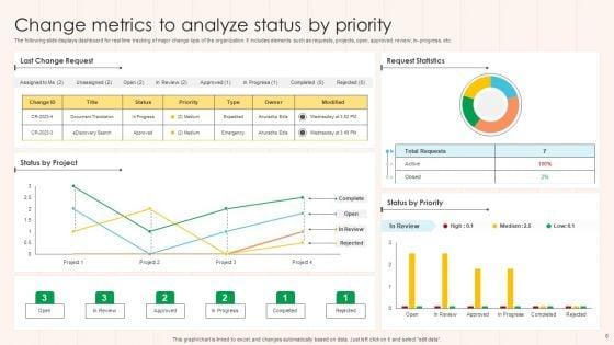 Change_Metrics_Ppt_PowerPoint_Presentation_Complete_Deck_With_Slides_Slide_8.jpg