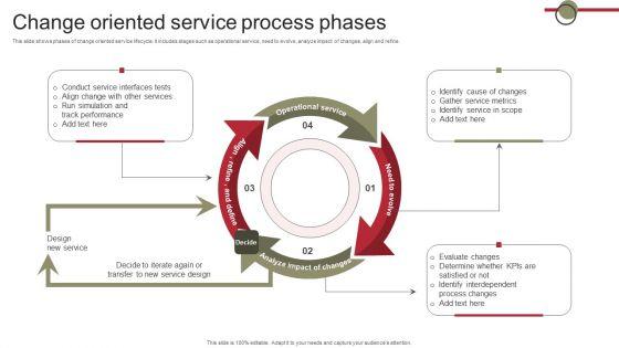 Change_Oriented_Service_Process_Phases_Download_PDF_Slide_1.jpg
