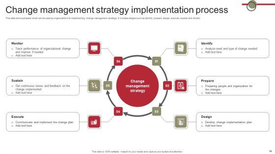 Change_Process_Ppt_PowerPoint_Presentation_Complete_Deck_With_Slides_Slide_10.jpg