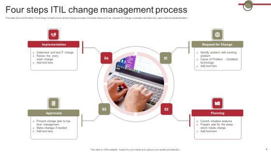 Change_Process_Ppt_PowerPoint_Presentation_Complete_Deck_With_Slides_Slide_4.jpg