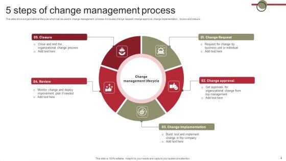 Change_Process_Ppt_PowerPoint_Presentation_Complete_Deck_With_Slides_Slide_5.jpg